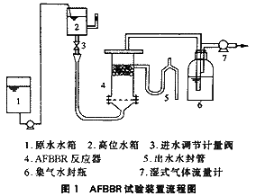 港澳宝典免费资料大全