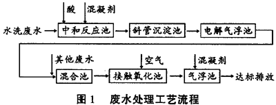 港澳宝典免费资料大全