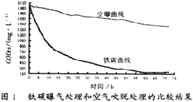 港澳宝典免费资料大全