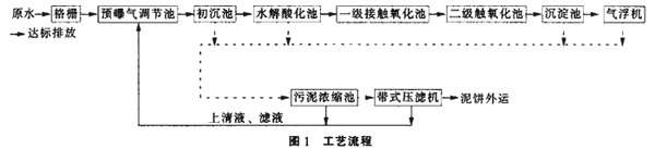 港澳宝典免费资料大全