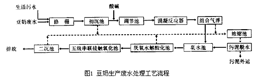 港澳宝典免费资料大全