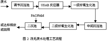 港澳宝典免费资料大全