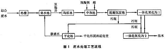 港澳宝典免费资料大全