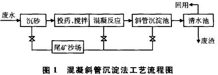 港澳宝典免费资料大全