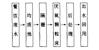 港澳宝典免费资料大全