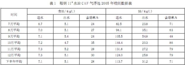 港澳宝典免费资料大全