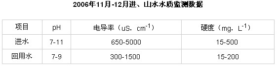 港澳宝典免费资料大全