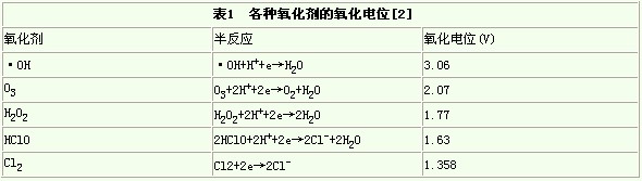 港澳宝典免费资料大全