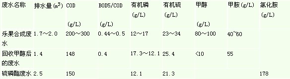 港澳宝典免费资料大全