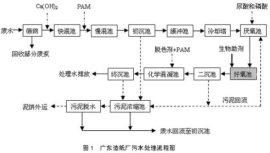 港澳宝典免费资料大全