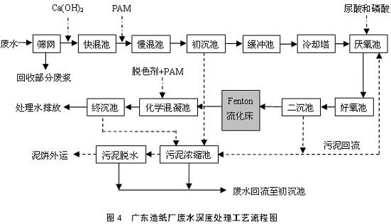 港澳宝典免费资料大全