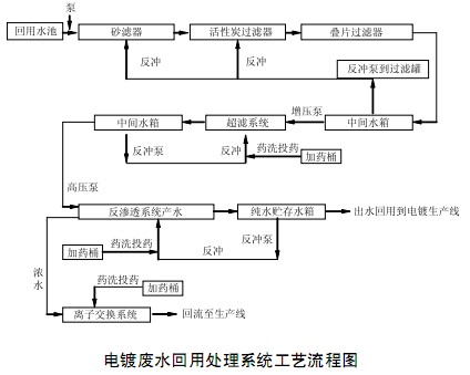 港澳宝典免费资料大全