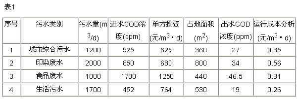 港澳宝典免费资料大全