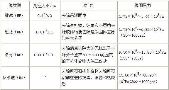 港澳宝典免费资料大全