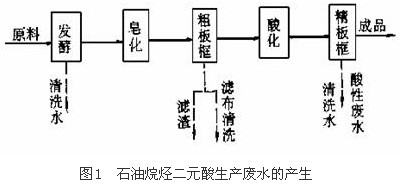 港澳宝典免费资料大全