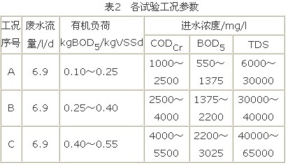 港澳宝典免费资料大全