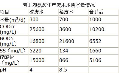 港澳宝典免费资料大全