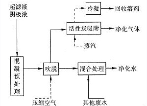 港澳宝典免费资料大全