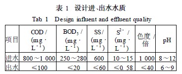 港澳宝典免费资料大全