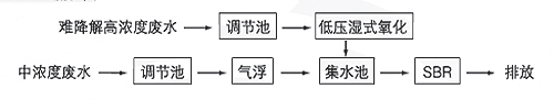 港澳宝典免费资料大全