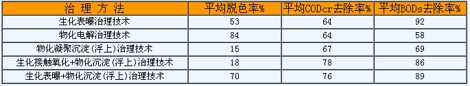 港澳宝典免费资料大全