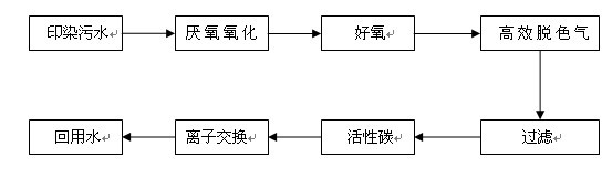 港澳宝典免费资料大全