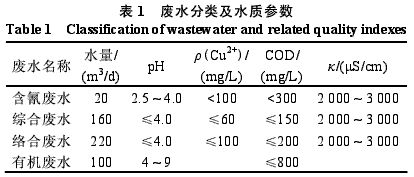 港澳宝典免费资料大全