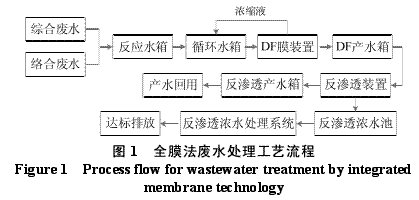 港澳宝典免费资料大全