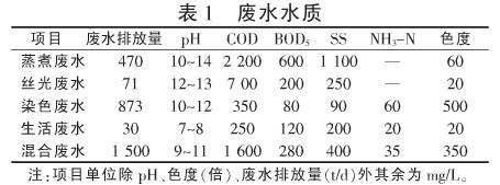 港澳宝典免费资料大全