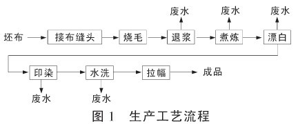 港澳宝典免费资料大全