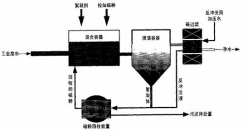 港澳宝典免费资料大全