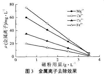 港澳宝典免费资料大全