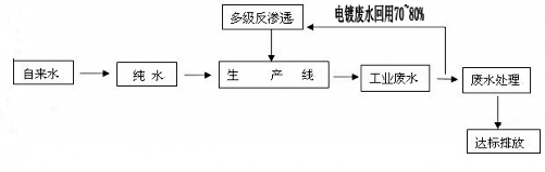 港澳宝典免费资料大全