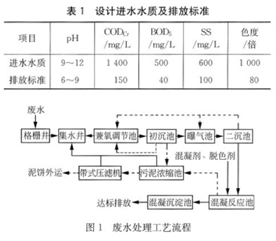 港澳宝典免费资料大全