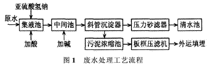 港澳宝典免费资料大全