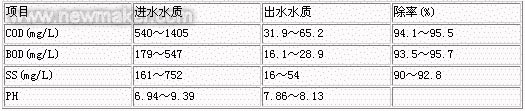 港澳宝典免费资料大全