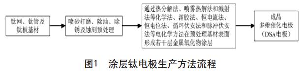 港澳宝典免费资料大全