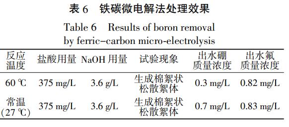 港澳宝典免费资料大全