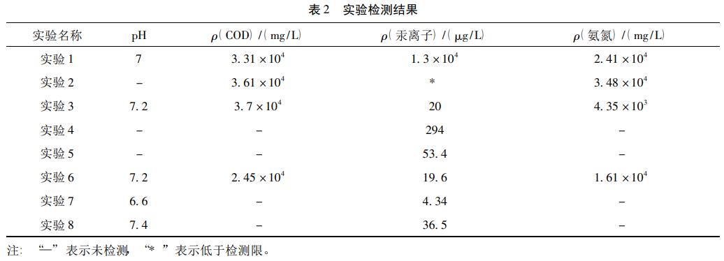 港澳宝典免费资料大全