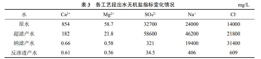 港澳宝典免费资料大全