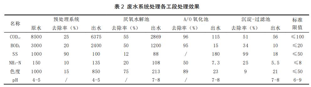 港澳宝典免费资料大全