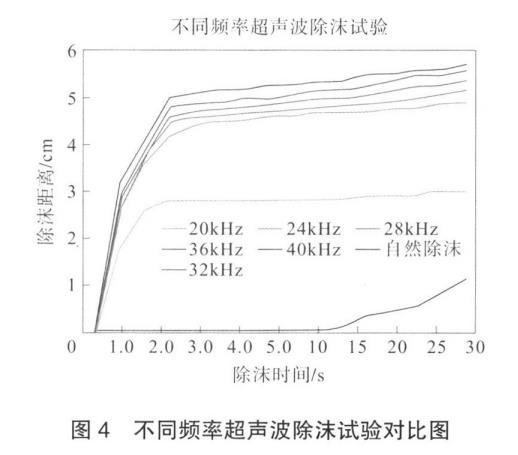 港澳宝典免费资料大全