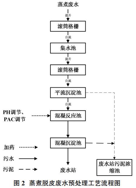 港澳宝典免费资料大全