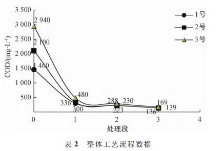 港澳宝典免费资料大全