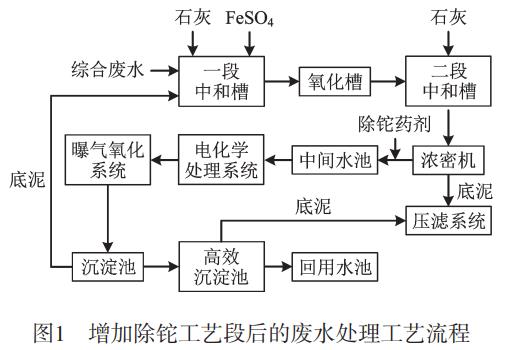 港澳宝典免费资料大全