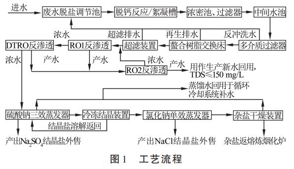 港澳宝典免费资料大全