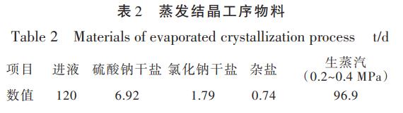 港澳宝典免费资料大全