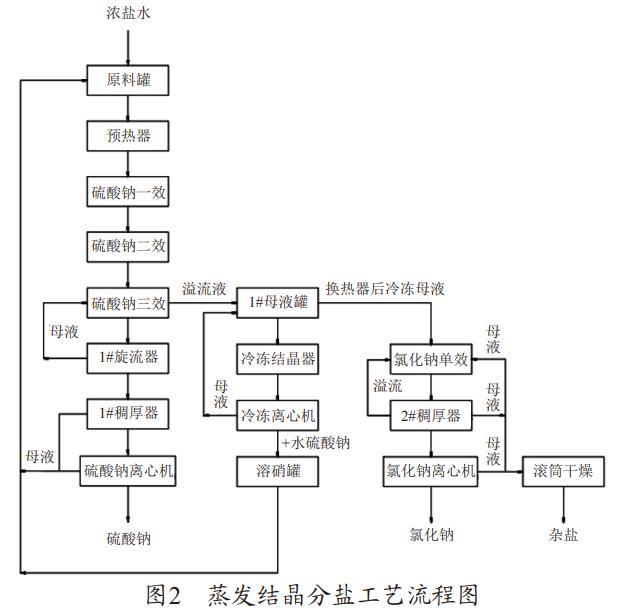 港澳宝典免费资料大全