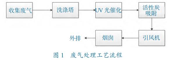 港澳宝典免费资料大全