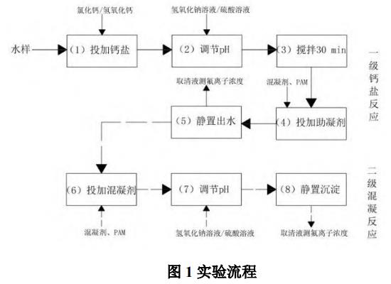 港澳宝典免费资料大全